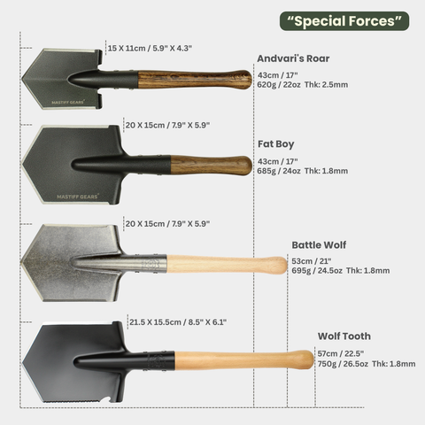 MASTIFF GEARS Battle Wolf Military Shovel - Heavy Duty Carbon Steel w/Hardwood Handle | Survival Tool, for Camping, Hiking, Off-Road | Digs Dirt, Sand, Snow, Mud