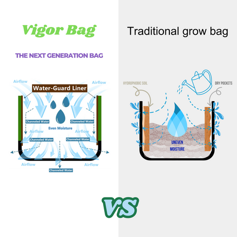 Mastiff Gears® Vigor Bag Smart Fabric Grow Bag – Water-Saving, Even Moisture, Deep Root Growth | High-Yield Planter with Water-Guard Liner & Bottom Aeration